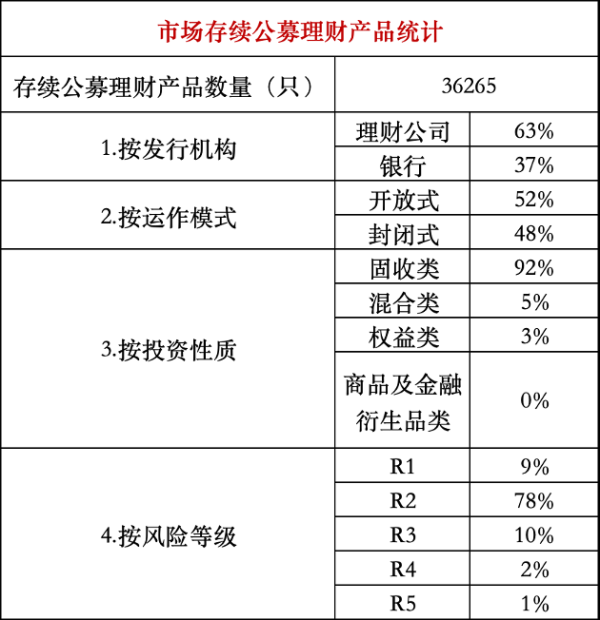 股票十倍杠杆 发行放量，封闭式产品兑付收益普遍未达标 | 银行理财观察