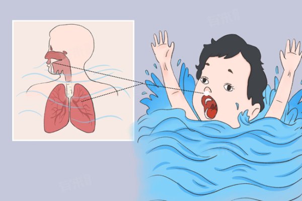 实时股票配资平台 不小心溺水该如何自救？